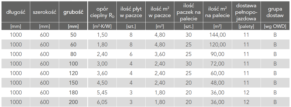 VENTIROCK_SUPER_tabela